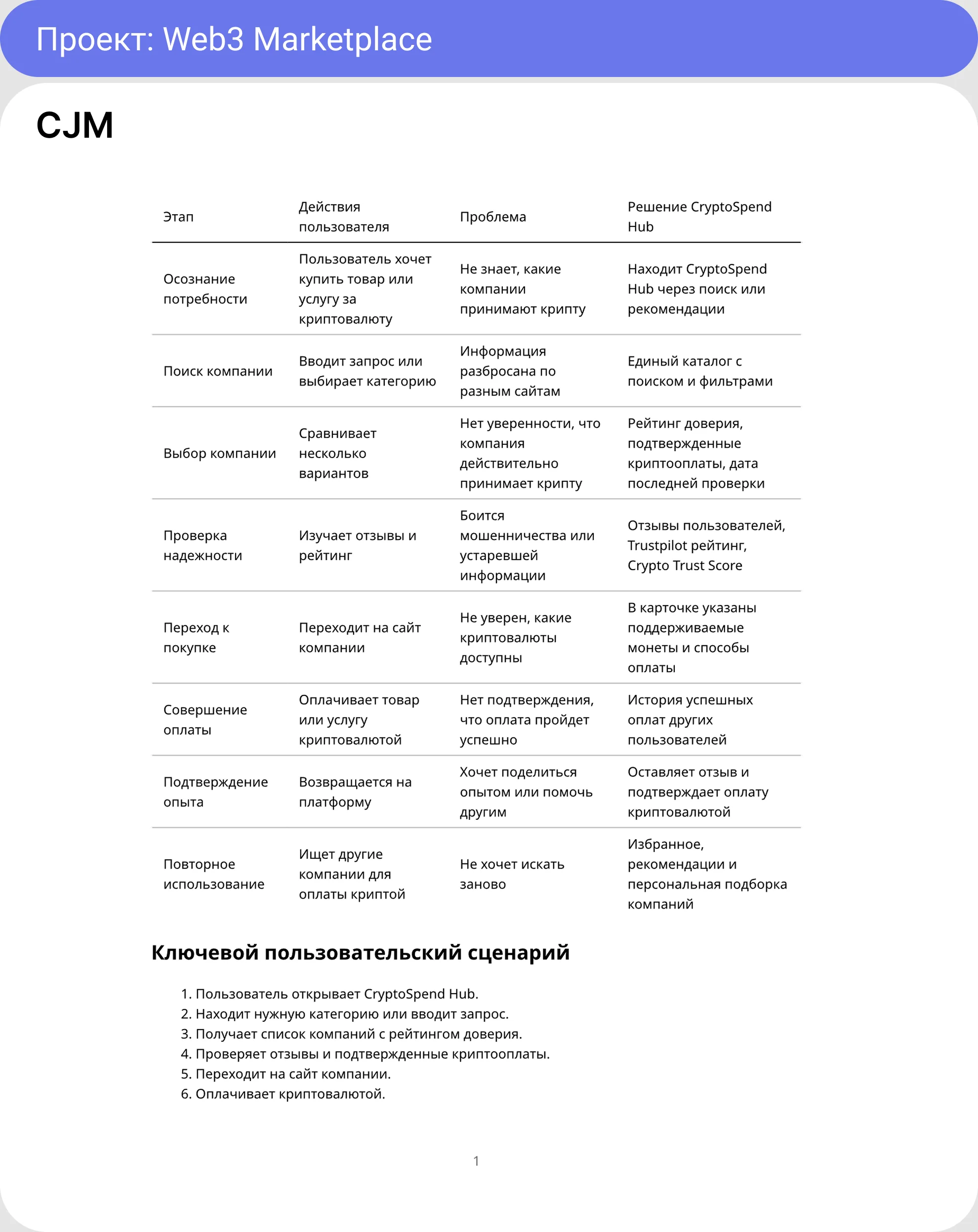 Customer Journey Map